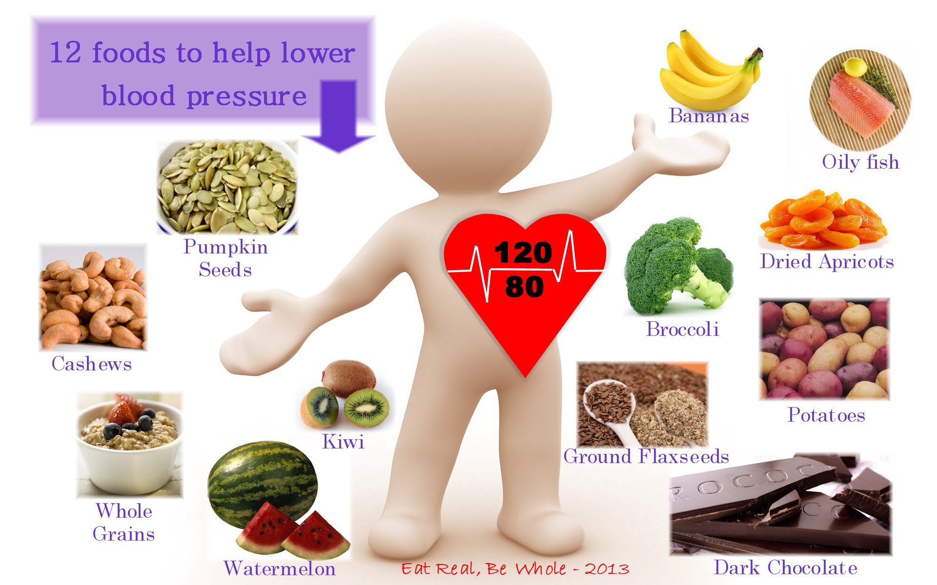 The Best Foods For Lowering Your Blood Pressure Texila Connect